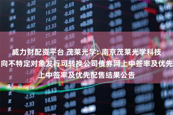 威力财配资平台 茂莱光学: 南京茂莱光学科技股份有限公司向不特定对象发行可转换公司债券网上中签率及优先配售结果公告